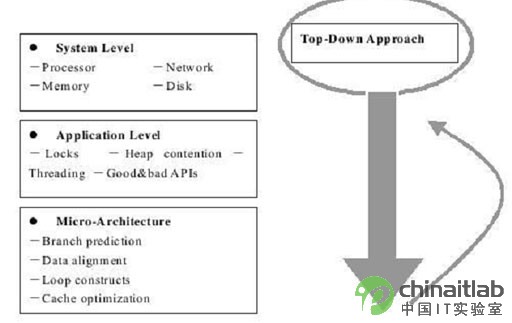 Linux系统内核性能评测-聚生网管官网,控制别人