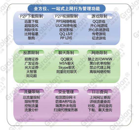 聚生上网行为管理软件