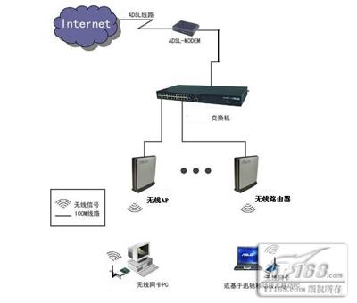 有线宽带接入方式_北京联通宽带提速限制接入终端数量_交换机接入两条宽带