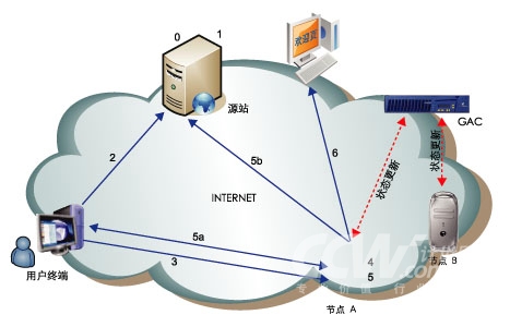 织牢网络管理安全网（三亿体育网页版网络强国新时代·2）