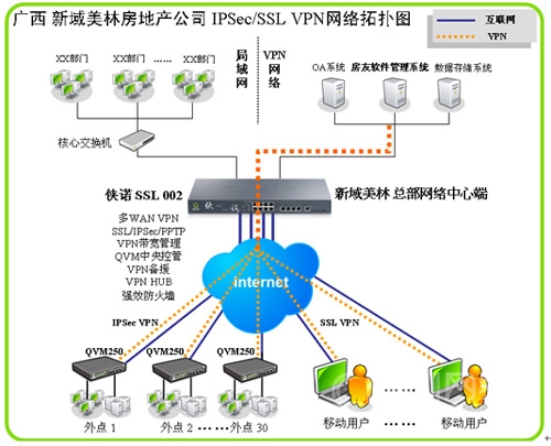 广西房地产业透过侠诺SSL VPN加速扩张-聚生