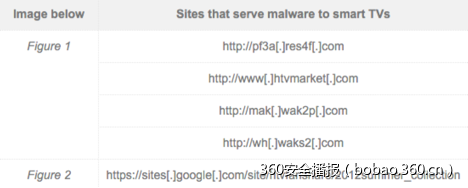 通过恶意App感染安卓智能电视-通过,恶意App