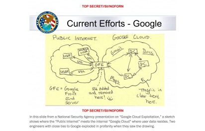 NSA如何窃听Google的加密流量 当HTTPS遇到CDN