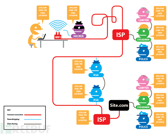 新型匿名通信系统诞生，或将替代Tor项目