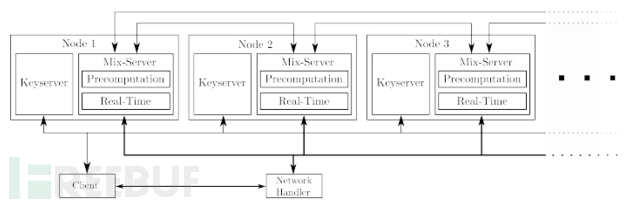 新型匿名通信系统诞生，或将替代Tor项目