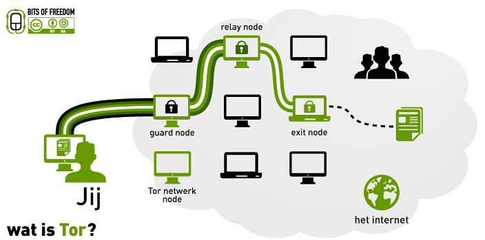 新型匿名通信系统诞生，或将替代Tor项目