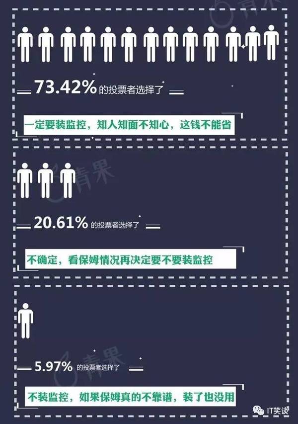 保姆虐童事件频发 家庭监控成刚需