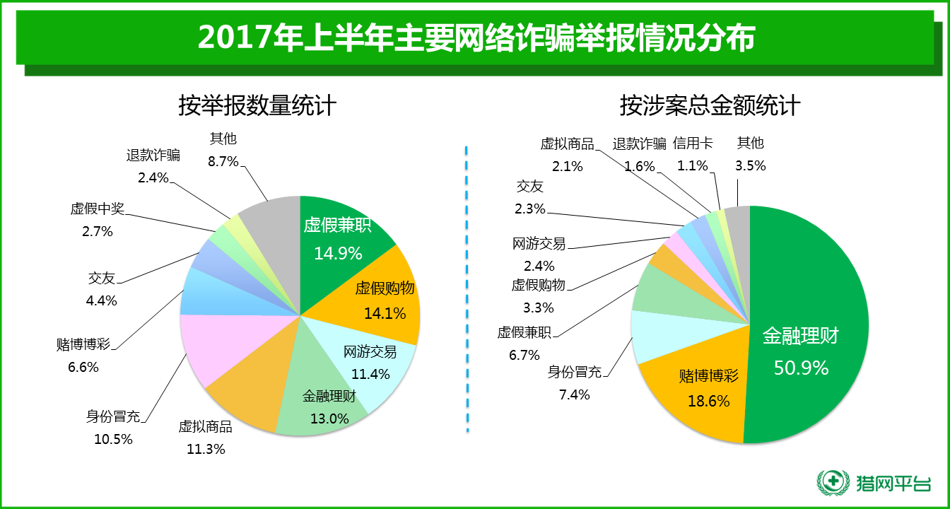 永恒之蓝、顺丰菜鸟背后：信息安全问题日益突出，大数据该如何安全的开放与共享？