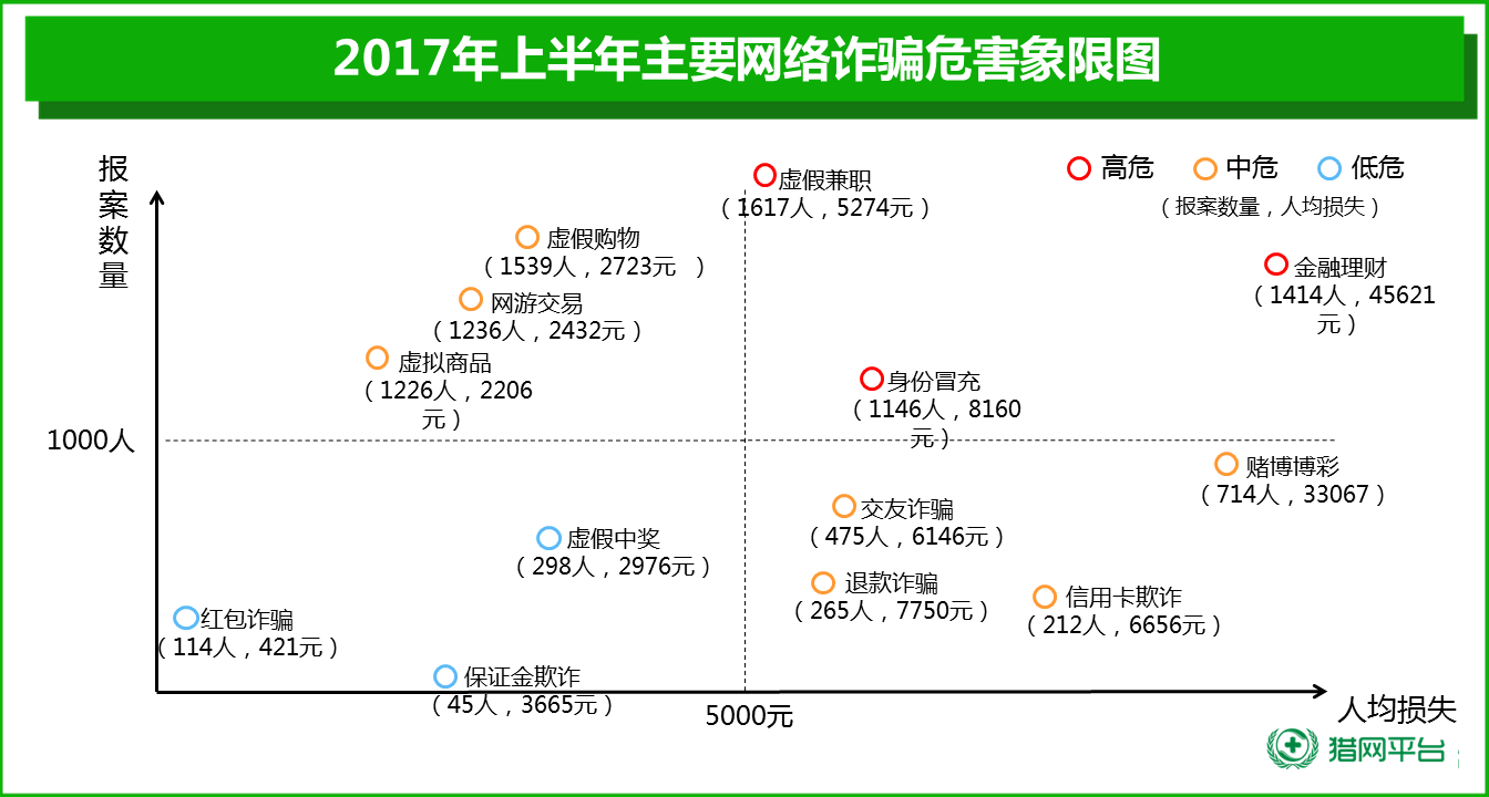 永恒之蓝、顺丰菜鸟背后：信息安全问题日益突出，大数据该如何安全的开放与共享？
